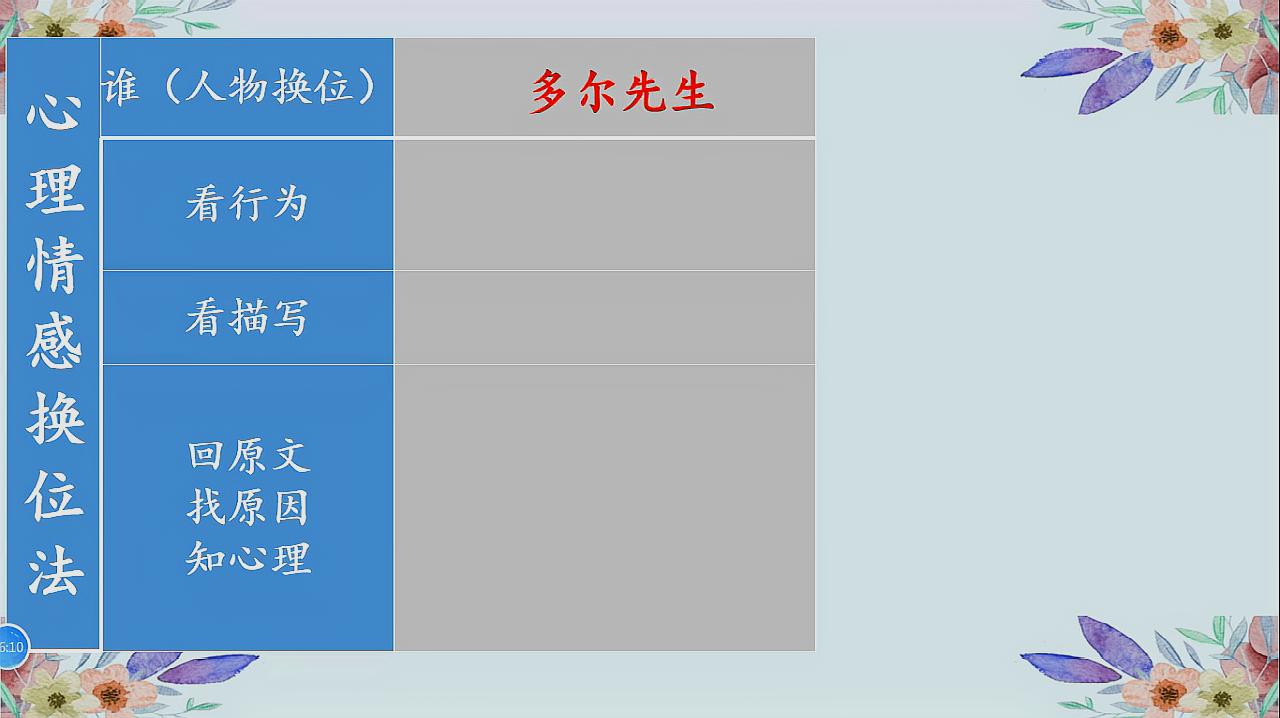 [图]比喻句在文中有什么作用?只需要记住这一句答题格式就可以!