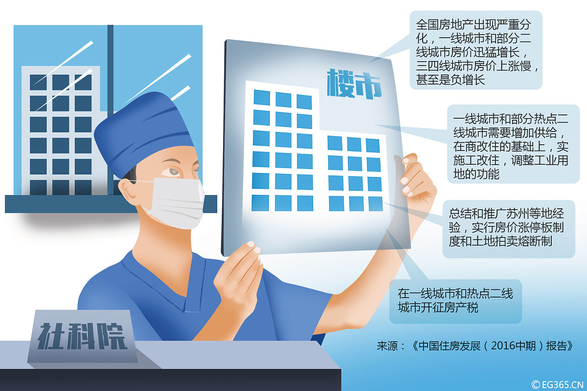 自己创业开一个诊所好吗