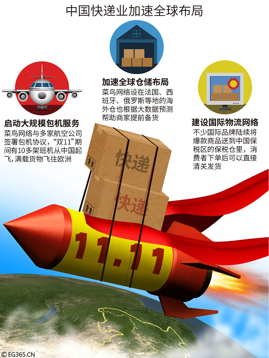 发展中国家援助类型：财政、技术、物资、教育和人道主义