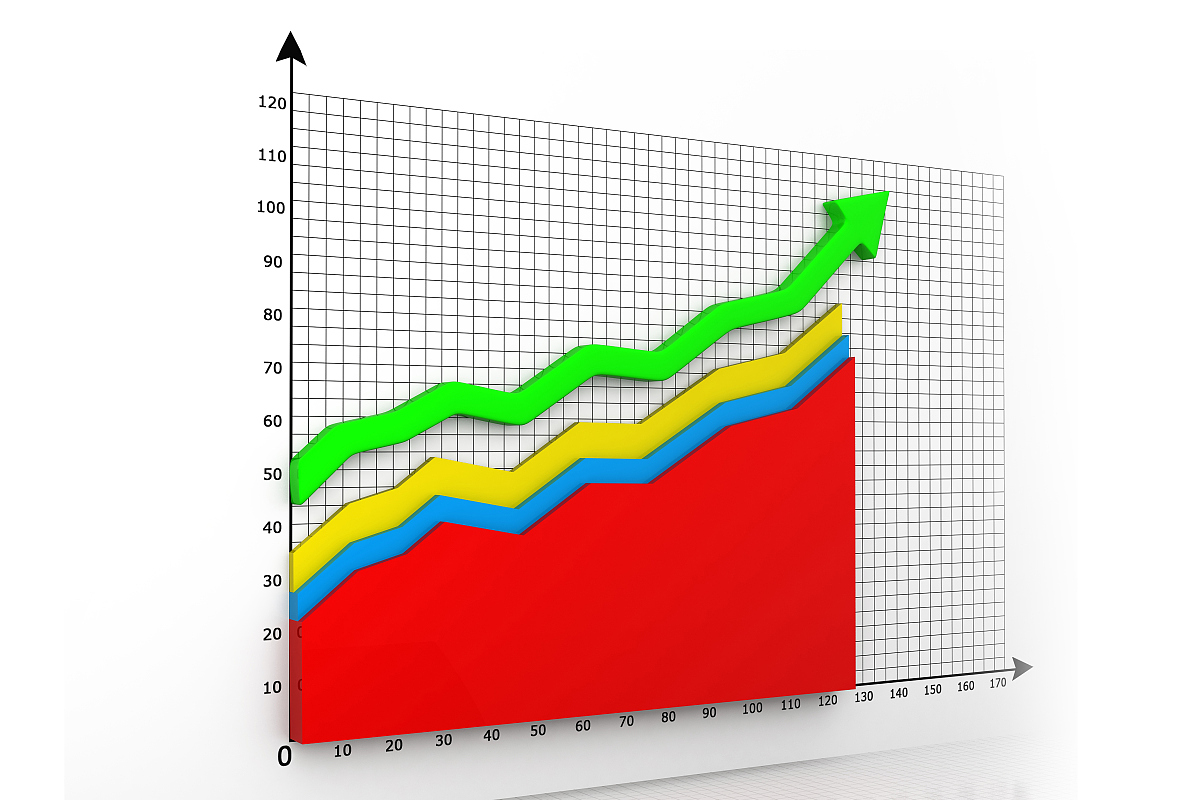 平滑指数法预测7月销售额：案例解析