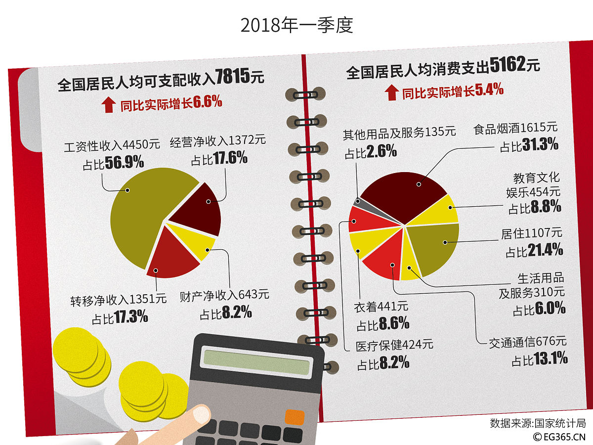 检视差距：分析差异，促进发展