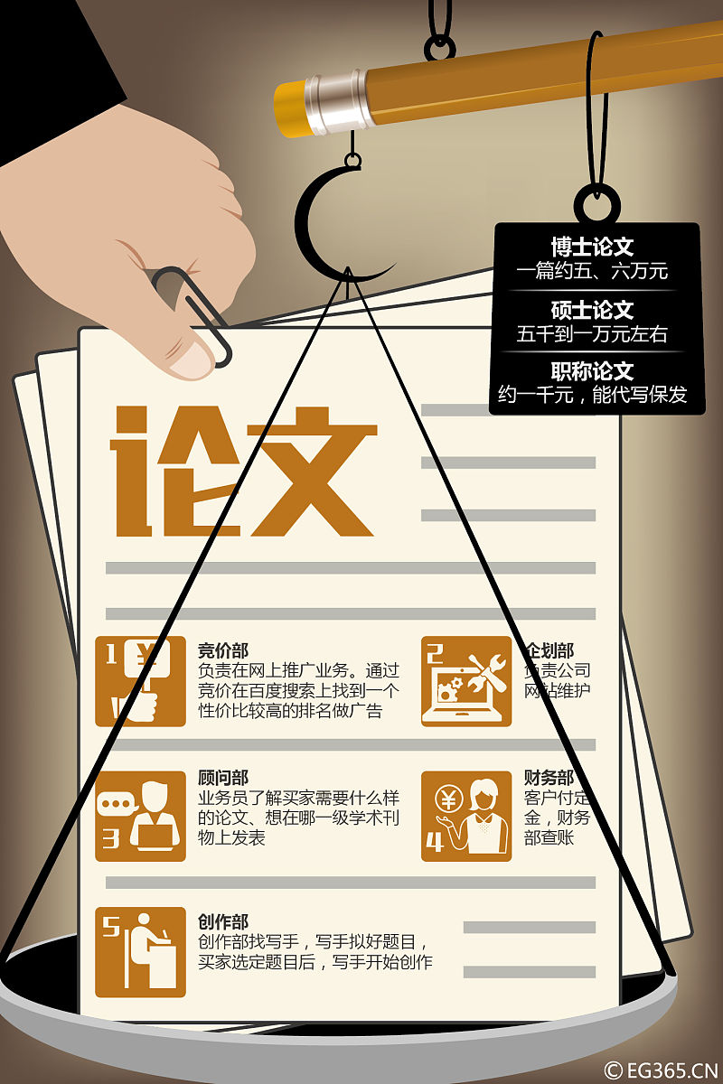 论文降重助手：如何优化“营业成本增长幅度超过营业收入”这句话？