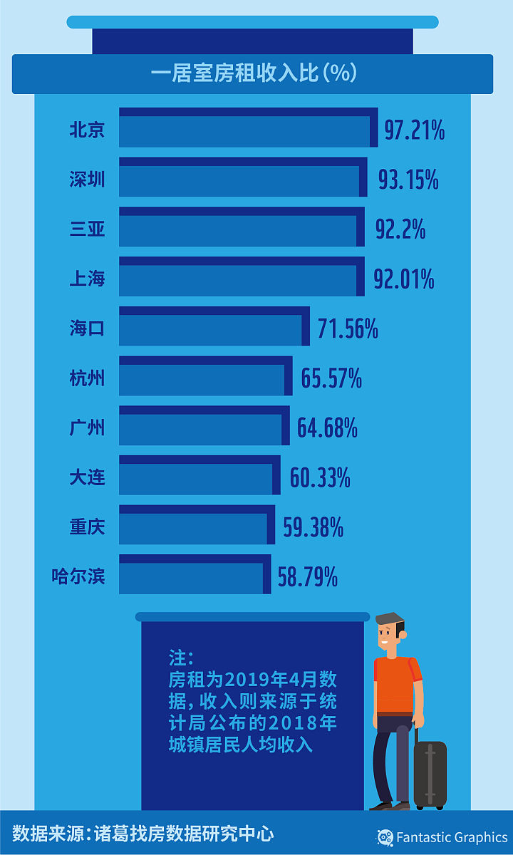 使用密码学技术解决平均工资问题。平均工资问题：3平均工资问题工资是很隐私的数据很多公司的工资也很隐蔽主要原因是员工必须签署工资保密协议就是不准你透漏你的工资但是员工还特别想知道自己所拿到的工资在公司处于怎样一个层次。假设有五个员工ABCDE他们的工资分别为abcde他们都有自己的公钥私钥PKSK。额外需要一个大的随机数R。参考思路：3平均工资问题A先选择一个大的随机整数然后将自己的工资与其相加然后