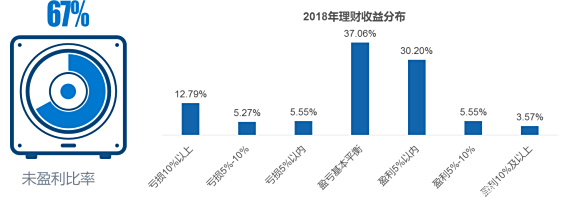 《2018—2019年理财洞察报告》：女性理财投资更稳健 男性更激进-科记汇