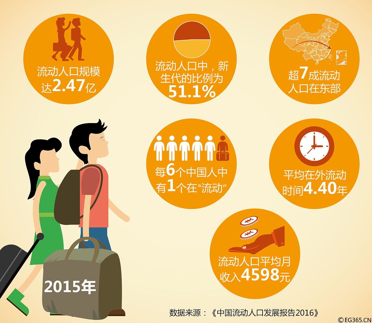 根据员工福利的发展趋势帮助某医院、高校中层干部、企业高层管理人员设计其富有创意的福利计划并说明理由
