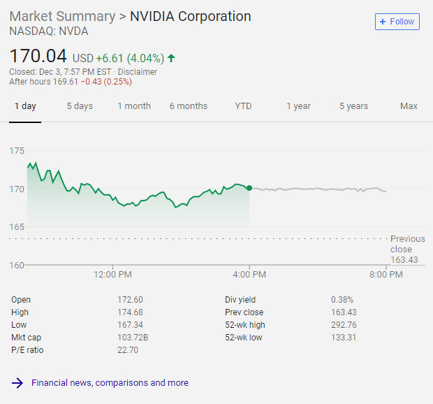 中美贸易战暂停 AMD领衔、美国半导体公司股
