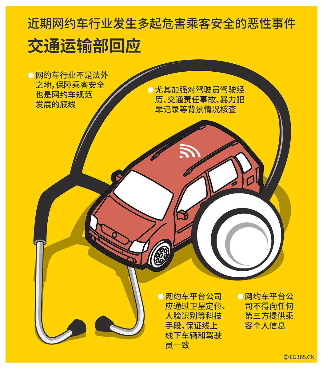 为后续发生事故时能提供正确的方法