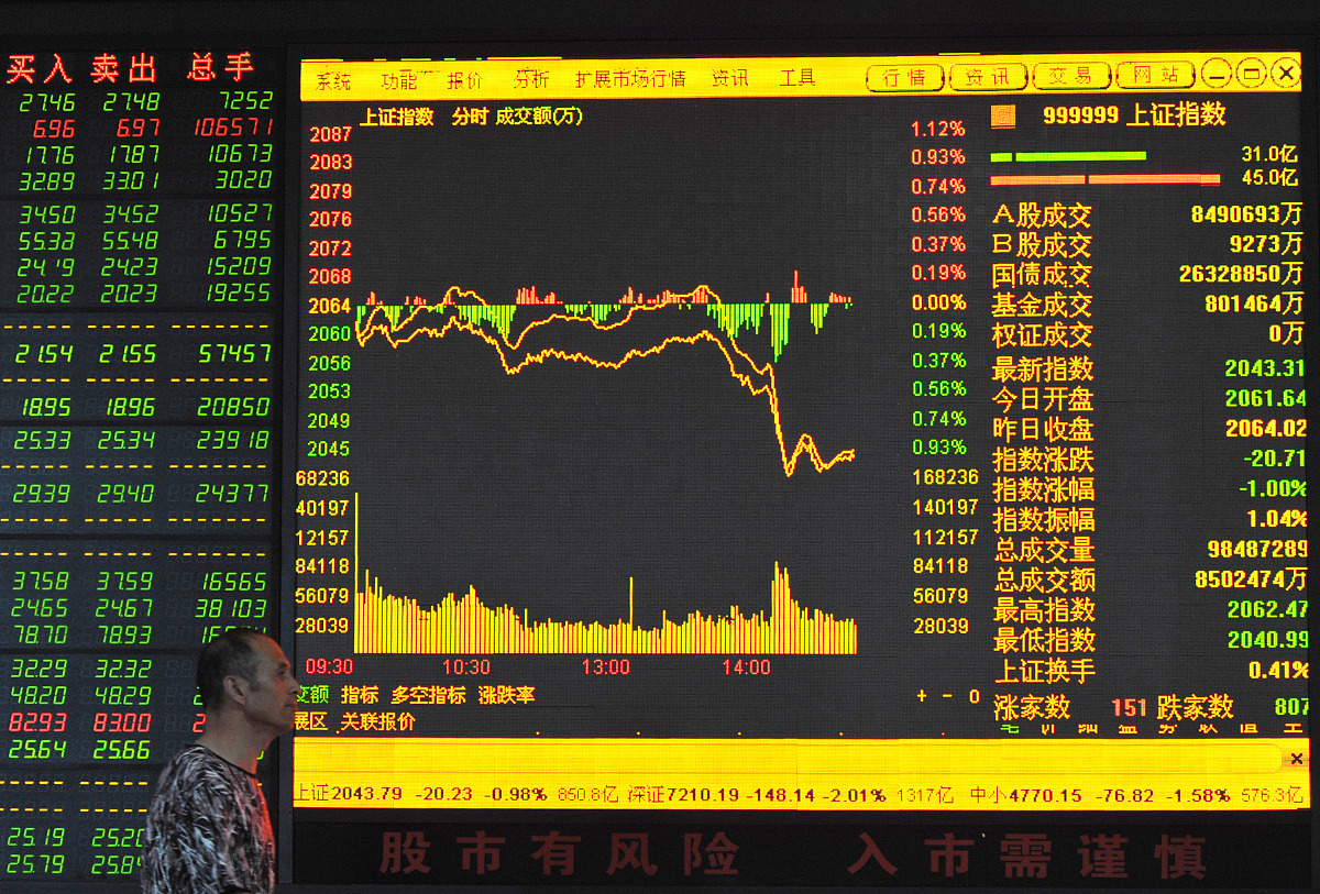 解决MetaTrader 4 (MT4) 中的'Slippage'未声明标识符错误
