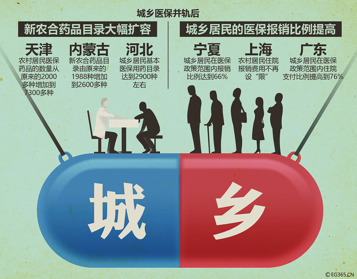 获得奖金请客吃饭属于什么消费？