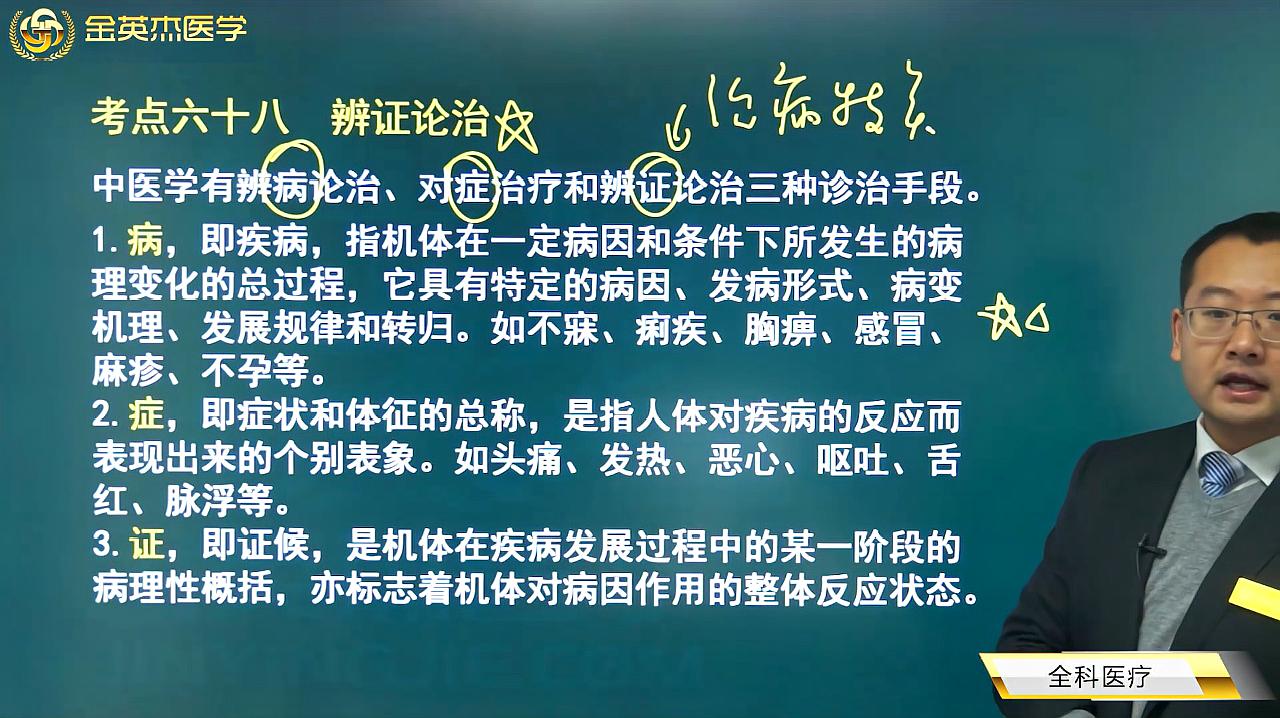 [图]辨证论治：病、症、证、辩证、论治，学中医要知道这几次词的意思