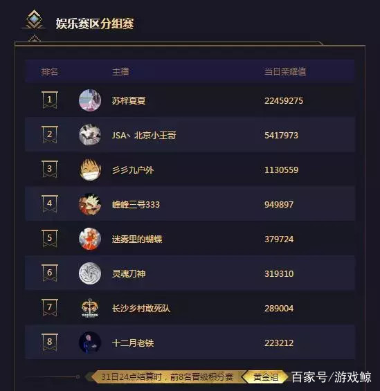 斗鱼土豪狂刷200万捧新人女主播,热度近亿比旭