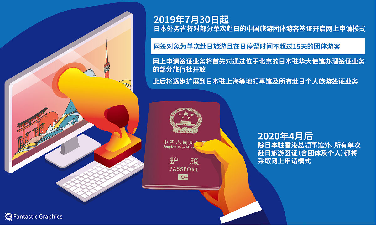 日本签证办理指南：步骤、材料、注意事项