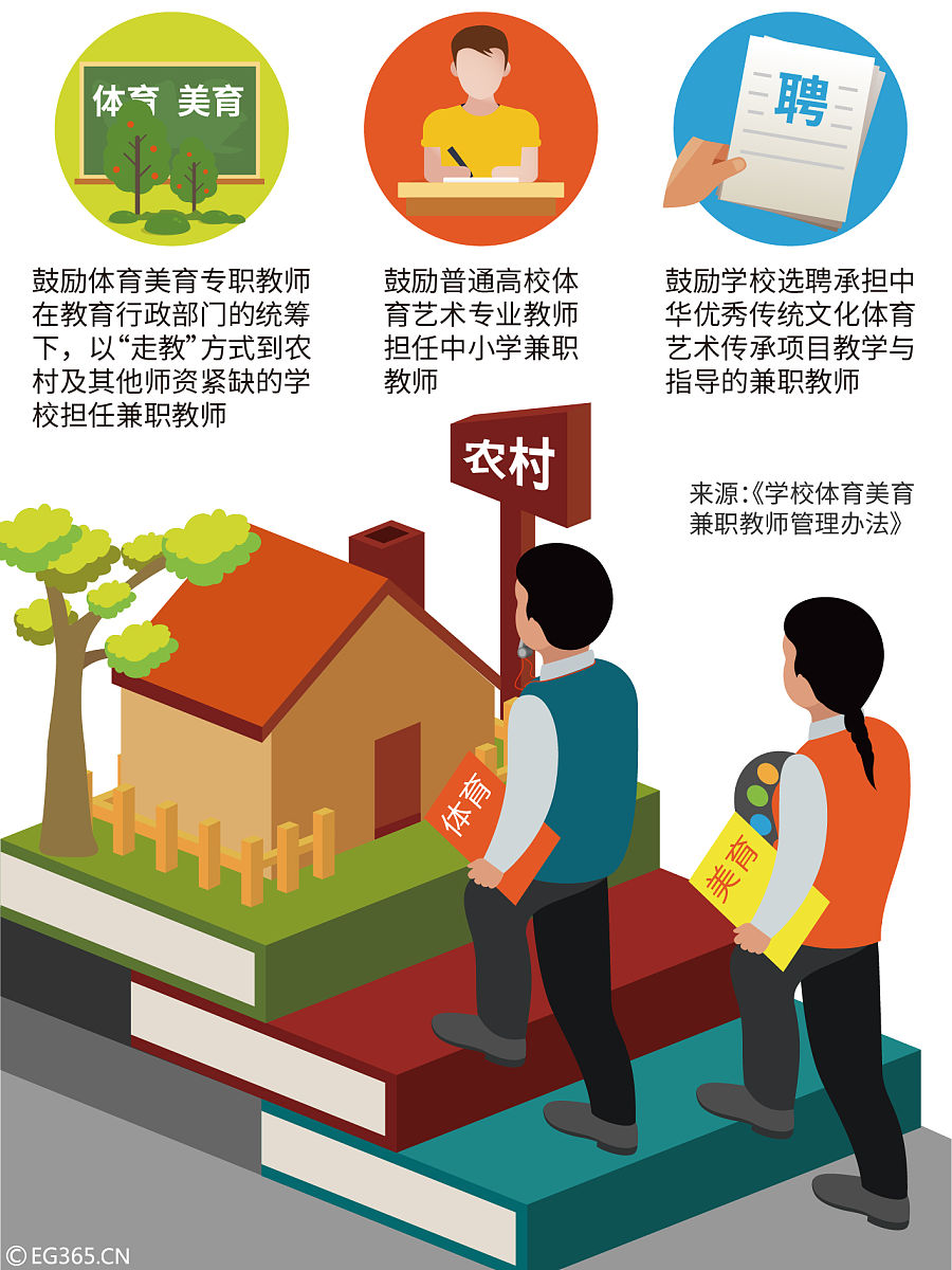 有什么副业可以一天赚四五十的呀?根据这个话题给我写一篇800字文稿 有什么副业可以一天赚四五十的呀?根据这个话题给我写一篇800字文稿