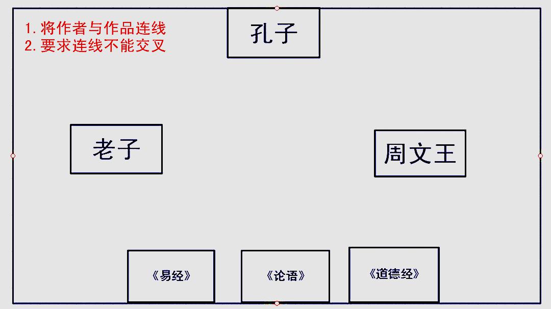 [图]公务员常识判断,孔子和论语怎样连接,才不会交叉呢