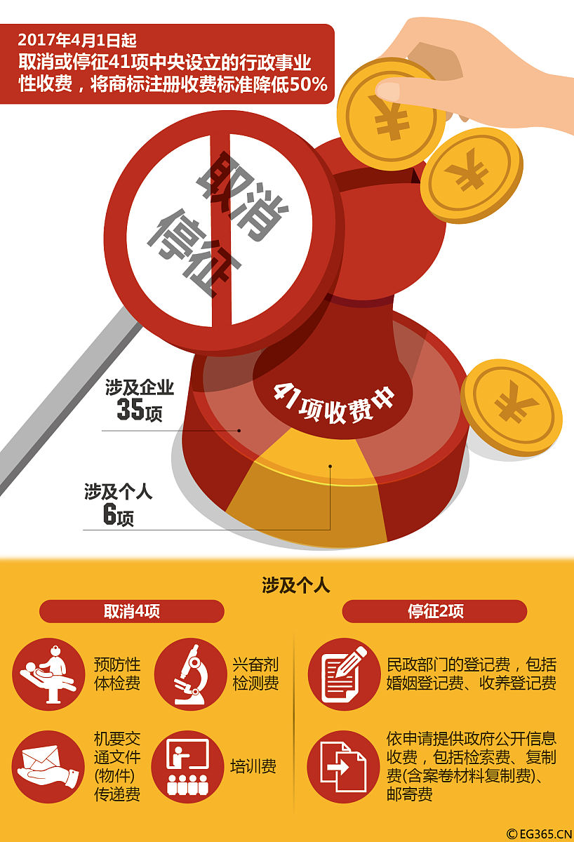 政策引领作用有待进一步加强