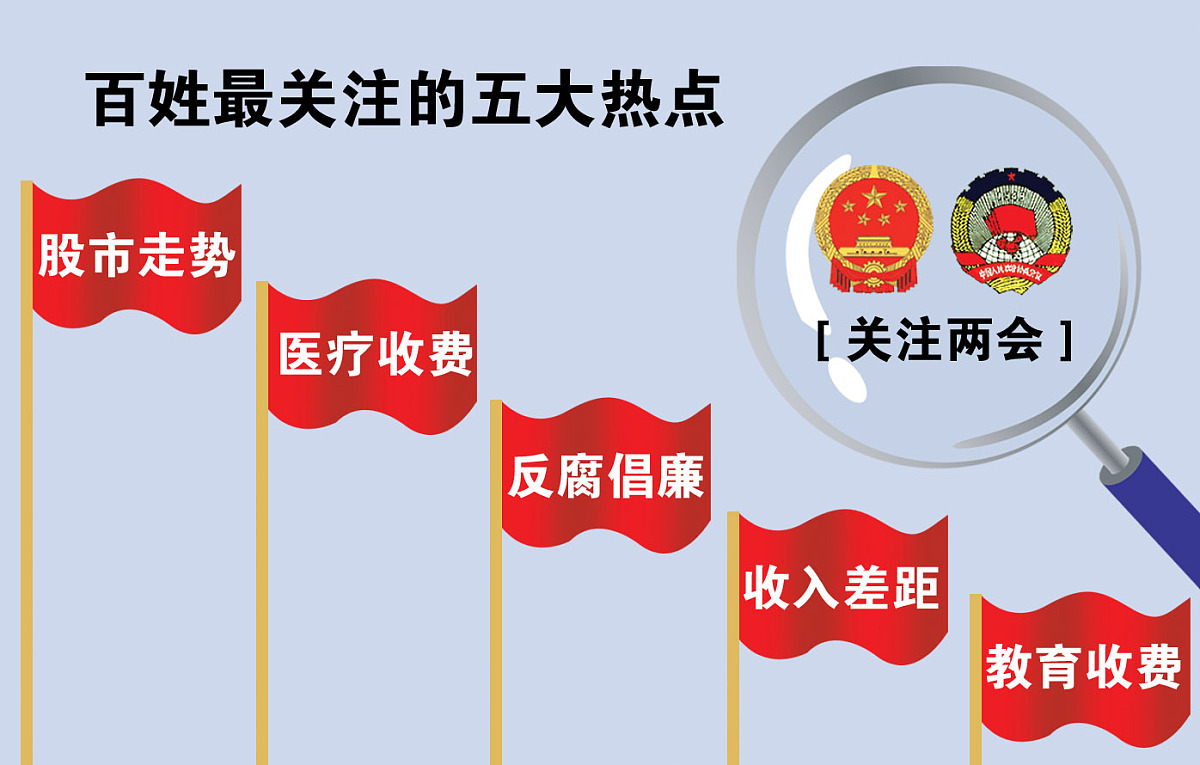 两会热点解读(关于两会的手抄报内容)