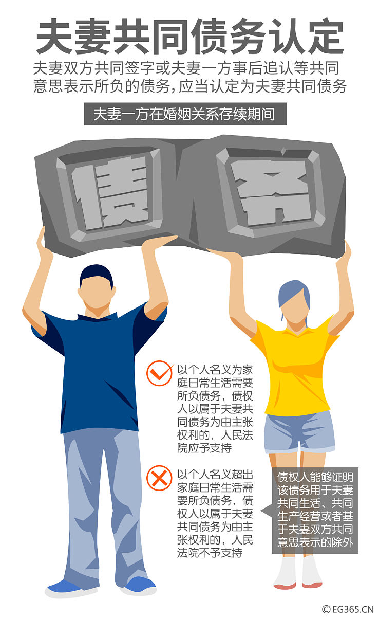 夫妻共同债务认定及建议：深度解析与法律适用