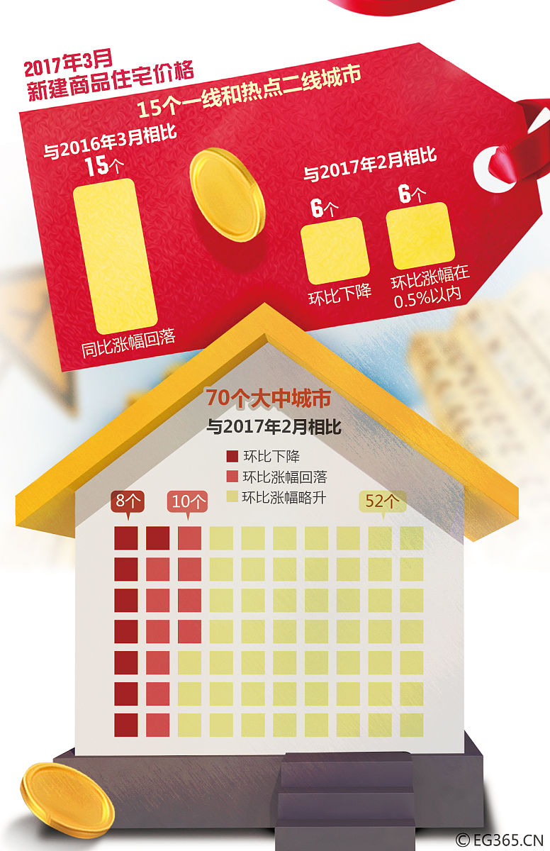 2023年1月重庆三店&上海店销售奖金计算 - 达成率、奖金比例详细分析