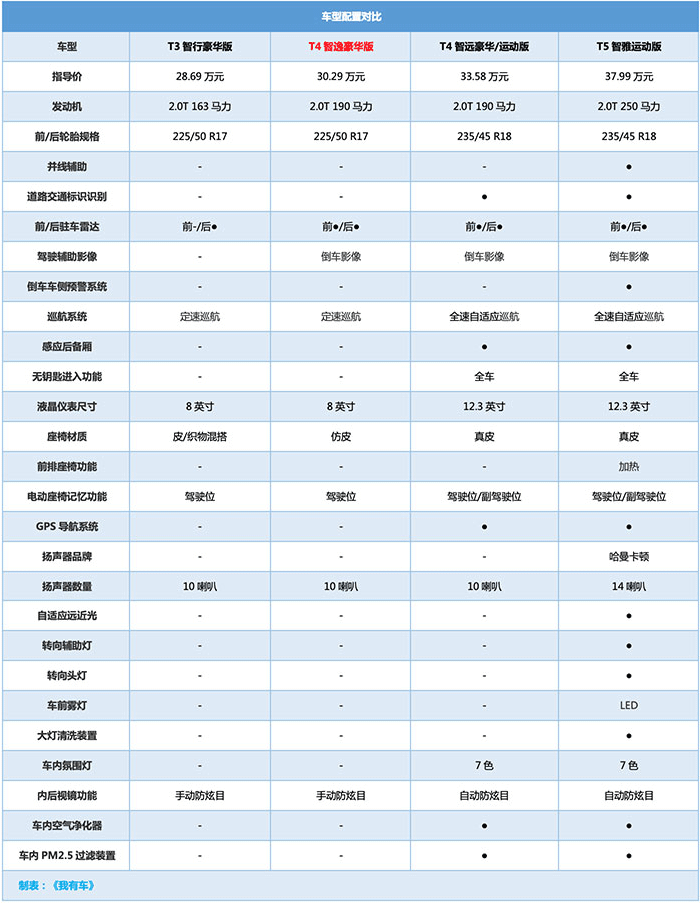 沃尔沃S60换代28.69万起售，全系2.0T+8AT稳赢CT5，买哪款最值？-有驾