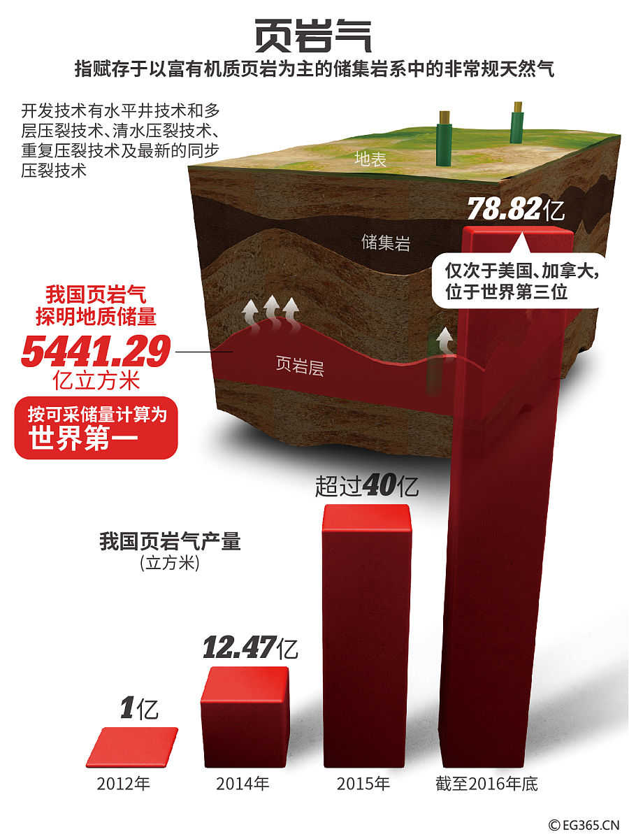城市天然气管道泄漏: 常见原因、治理策略及案例分析