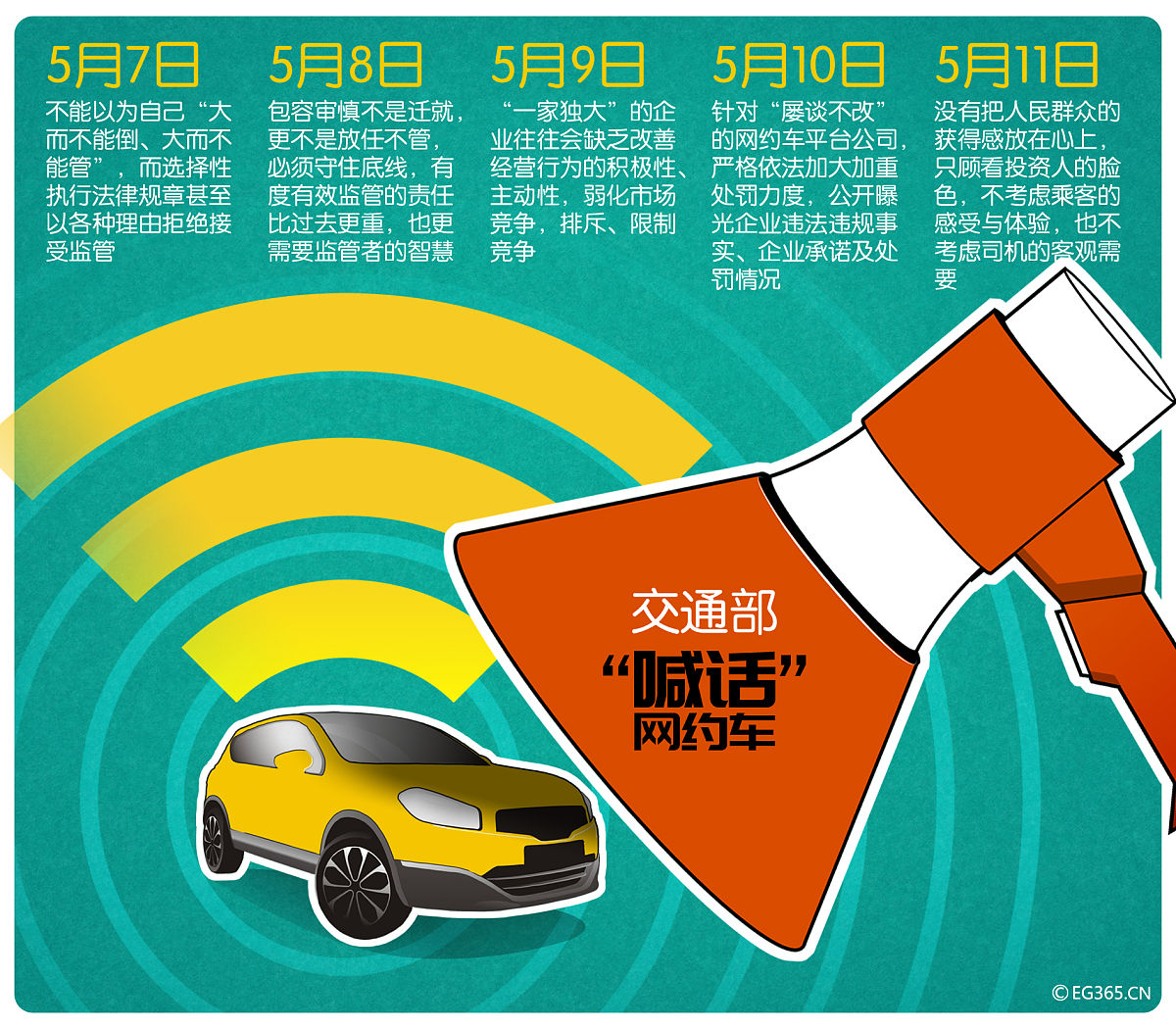 汽车跑分多久需要保养？