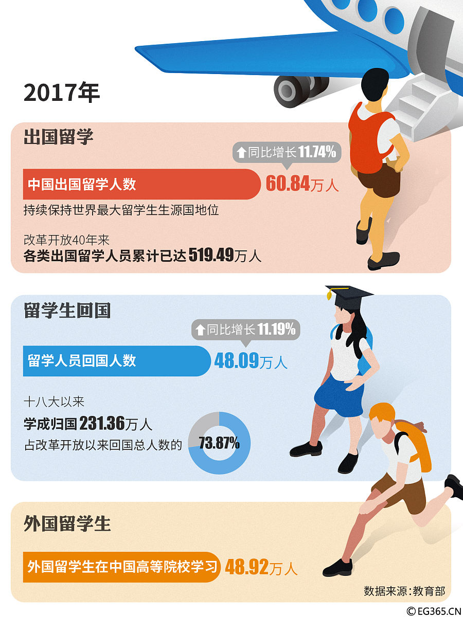 柳州铁道职业技术学院软件技术专业怎么样