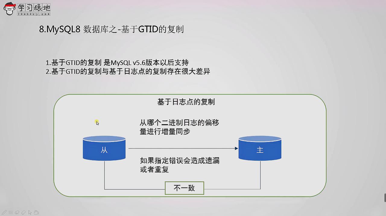 [图]MySQL教程5 MySQL8存储的使用 8.基于GTID复制介绍 学习猿地