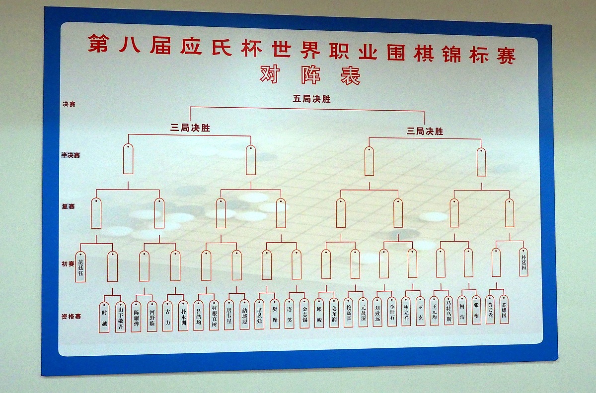 完善爱卫组织架构