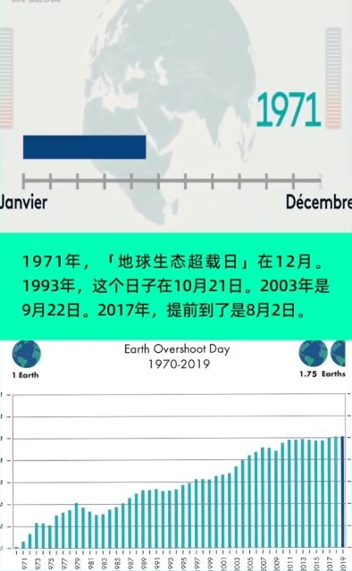环保势在必行