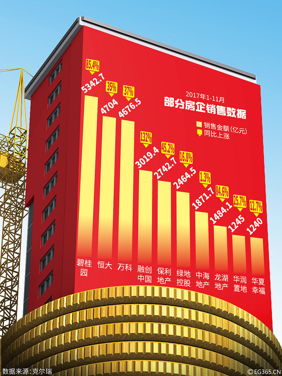 以下内容降重壹玖壹玖公司的战略布局是通过增加线下门店构建覆盖全国的物流网络来服务经营业务但是近几年公司过度追求扩张将获得的资金近乎全部投入到门店扩张不仅增加了成本降低了收入质量也给管理方面带来了巨大的挑战。与此同时公司不断进行衍生业务的投资业务方面越来越广泛资金的运营能力和商品的销售收入却没办法满足扩张的需求导致公司新开发的门店生存周期短进而影响了公司原有的战略布局。高速扩张的战略下降低了盈利额还