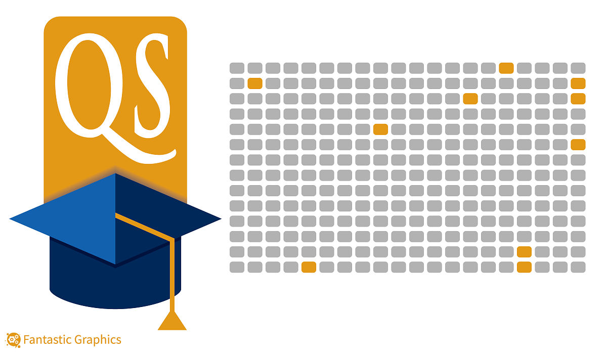 全球大专院校共有多少所？