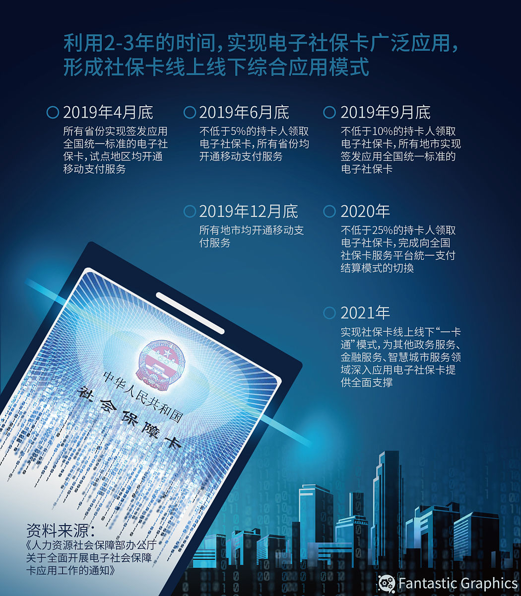 一卡通宣传工作总结：精准策略、多渠道推广，提升用户参与度