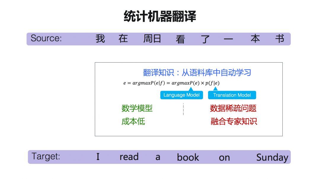神经网络机器翻译技术及应用 上 飞桨paddlepaddle Csdn博客