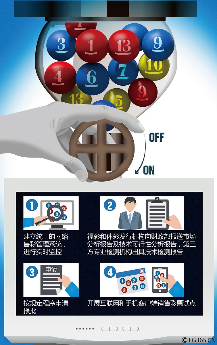 图表:互联网彩票网售开闸步骤