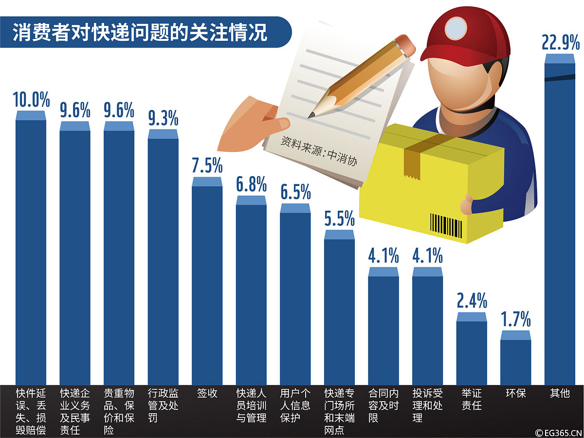 多式联运物流中心的预期收益来源