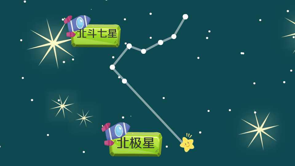 [图]「秒懂少儿」北极星可以指示方向吗