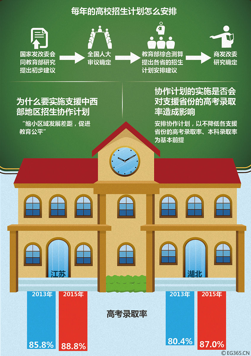 运城信息工程学校2023年招生电话 好不好