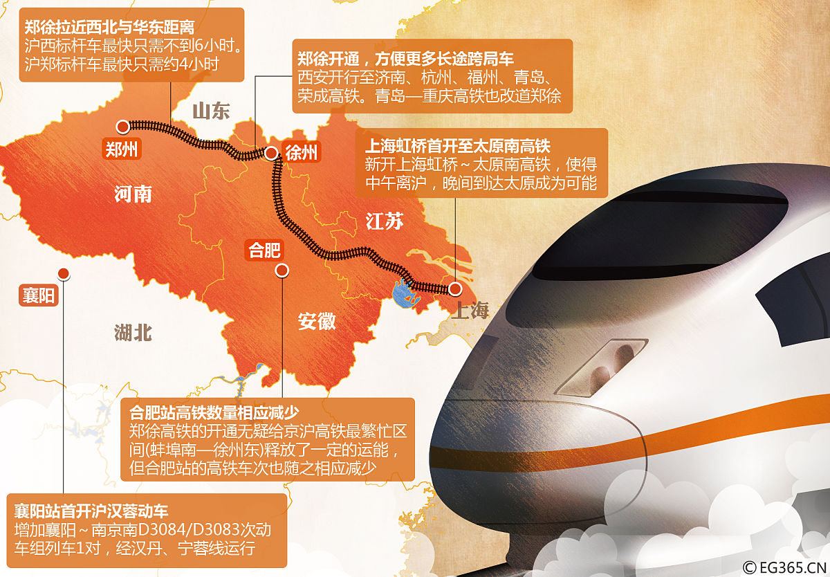 高铁专业主要学什么用发散性思