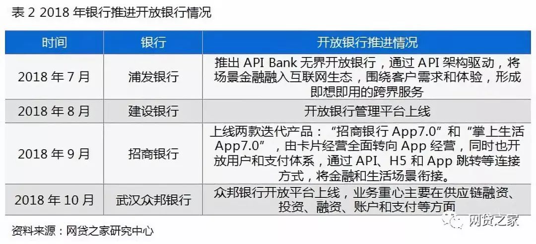 金融科技2018爆发年复盘：人工智能、区块链应用加快落地