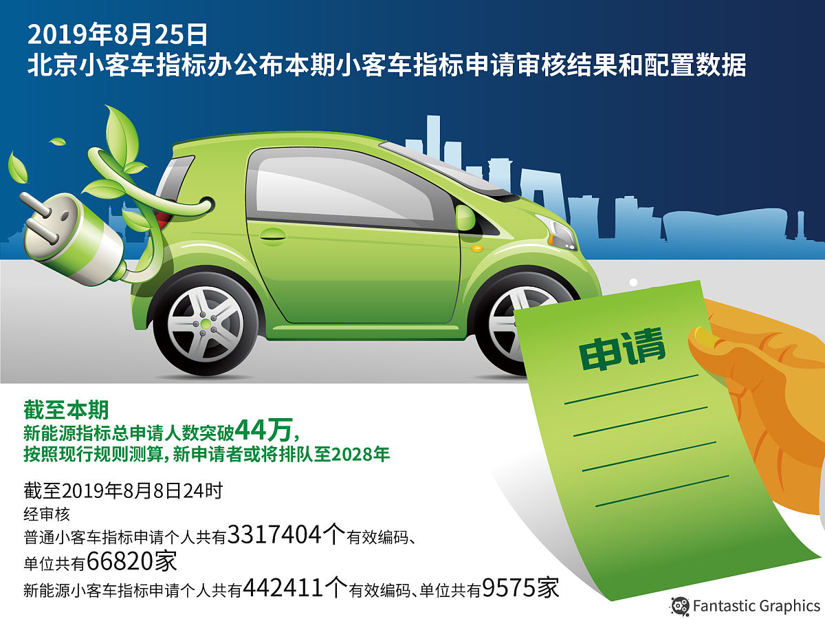新能源汽车公司投资风险分析：技术、市场和政策三大挑战