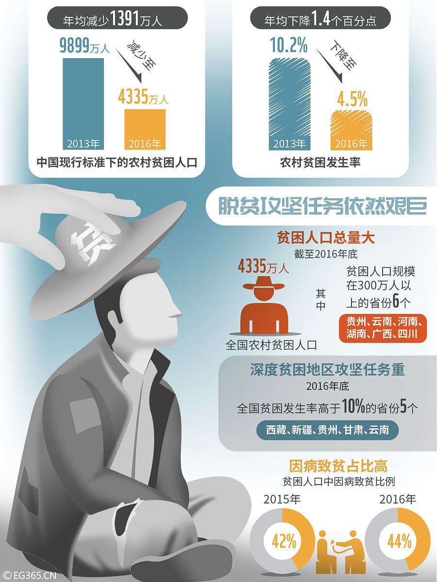 仔细改写第二分析新工科大学生工匠精神培育的困境：主要从国家、社会、新工科高校层面、教师和学生层面、教育内容和教育环境层面分析其存在问题的成因。