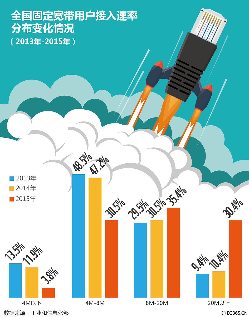 2024年政保业务发展趋势：机遇与挑战并存
