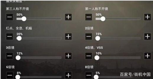 和平精英灵敏度不管用了怎么办？和平精英好用的灵敏度搭配推荐~