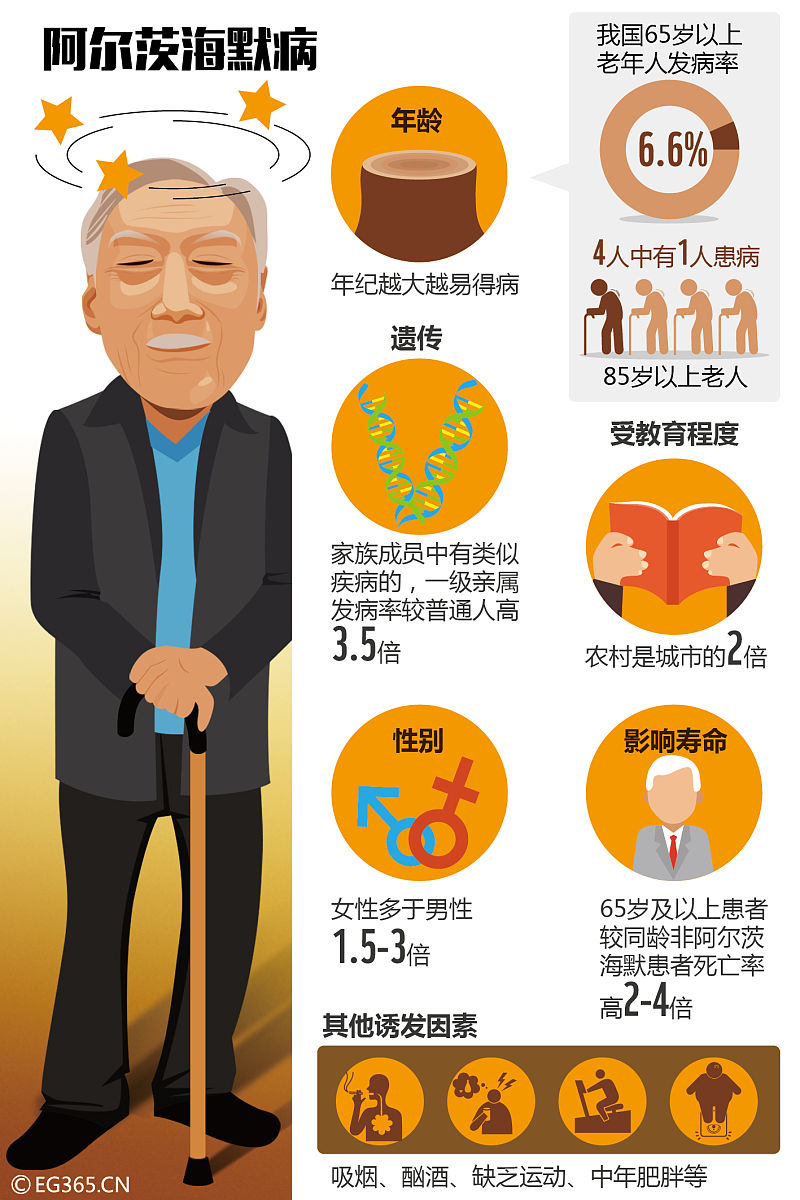 认知症老人饮食指南：专业护士的温馨提示