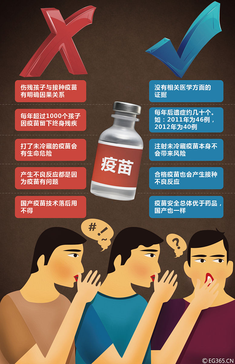 艾滋病疫苗研发难点：为什么至今没有预防疫苗？