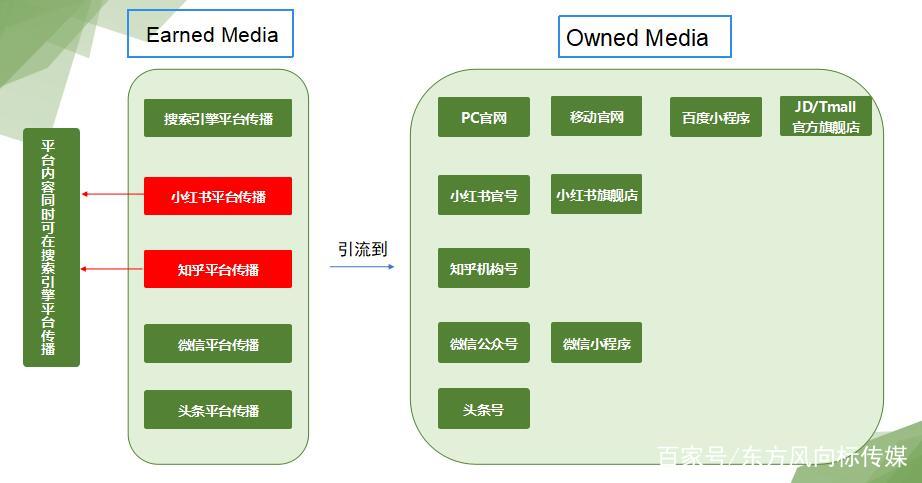 seo 闭环 baijiahao.baidu.com