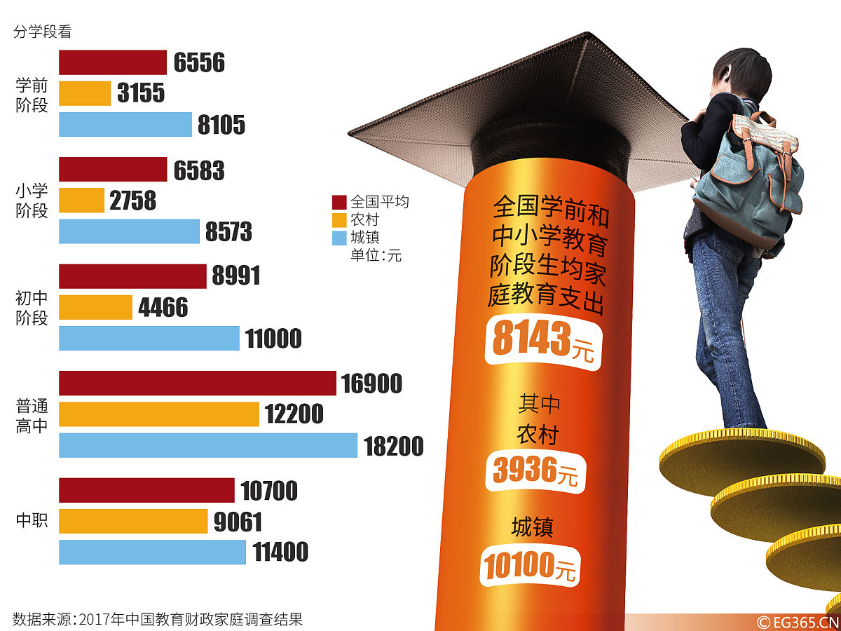 造成中国教育与西方教育的差异的原因有哪些