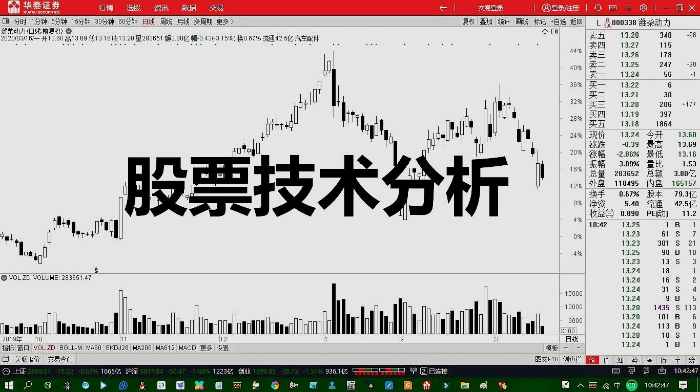 [图]我是如何赚取了400%以上的利润的