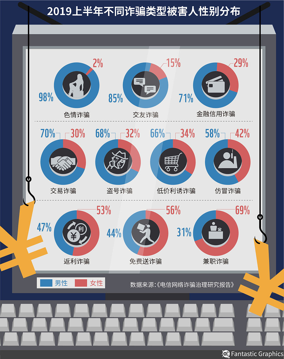 暗网洗钱？了解风险与真相！