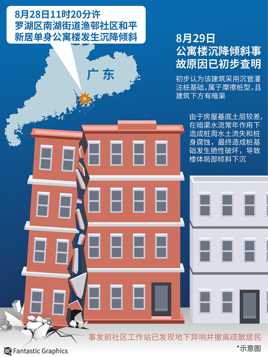 城市化进程加速，系统性灾害风险增高